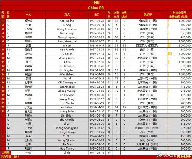 阿根廷媒体和球迷都对主帅斯卡洛尼的这一决定感到很惊讶，不过迪巴拉依然在对巴西的赛后和阿根廷全队一起庆祝了胜利。